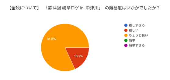 アンケート