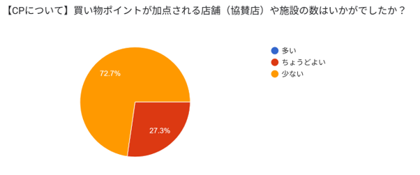 アンケート